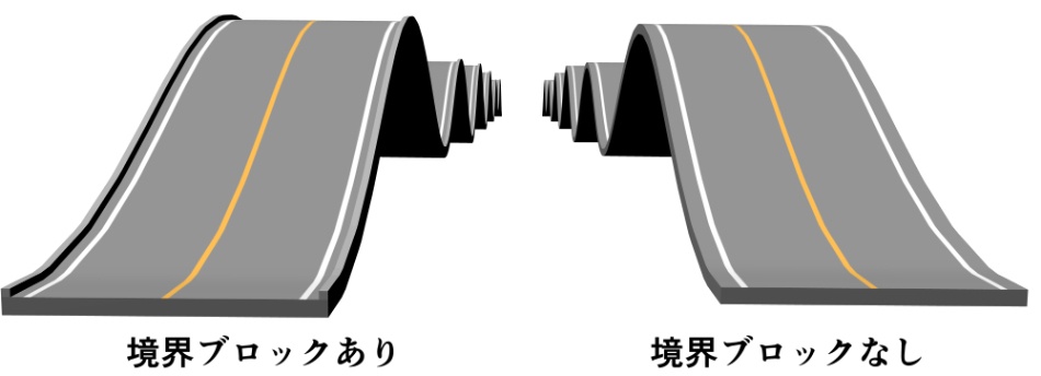 clipstudio用【3D】波打つ道路(イエローライン&破線)