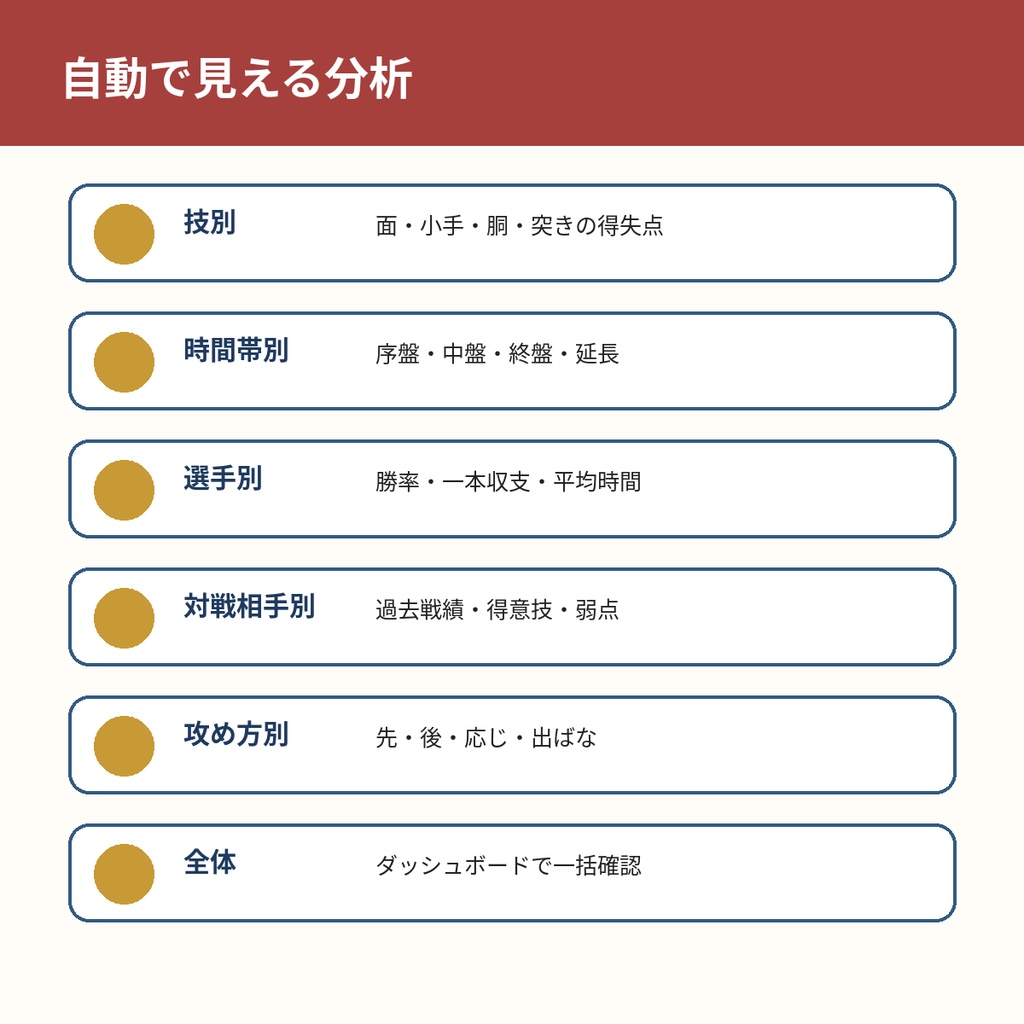 剣道試合分析パック|技・時間帯・対戦相手の傾向をExcelで分析
