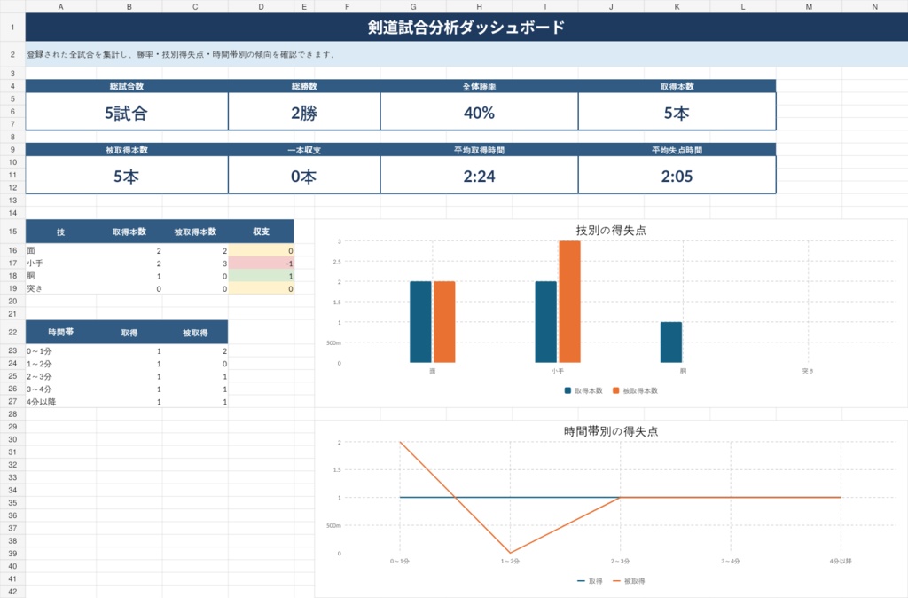 剣道試合分析パック|技・時間帯・対戦相手の傾向をExcelで分析