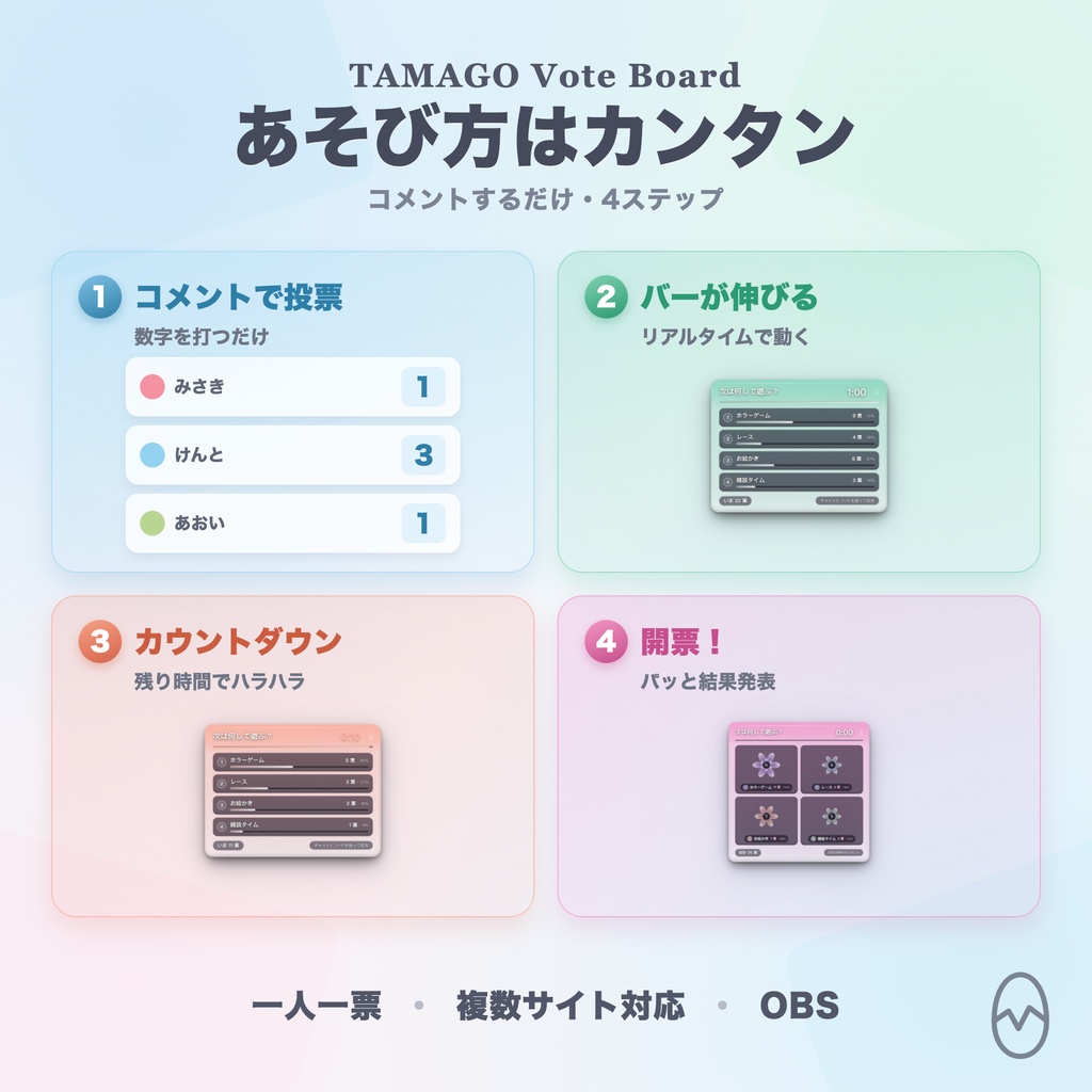 【OBS】TAMAGO ガラス投票ボード|コメントで投票・カウントダウンで開票する視聴者参加型オーバーレイ / OneComme連動・10モード20色 / 一人一票・PRO不要の買い切り / YouTube・Twitch対応
