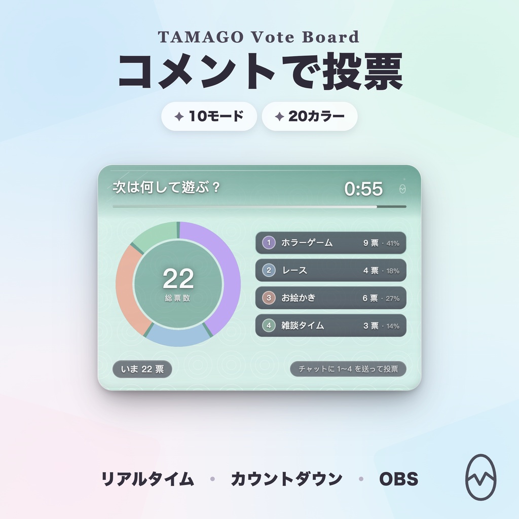 【OBS】TAMAGO ガラス投票ボード｜コメントで投票・カウントダウンで開票する視聴者参加型オーバーレイ / OneComme連動・10モード20色 / 一人一票・PRO不要の買い切り / YouTube・Twitch対応