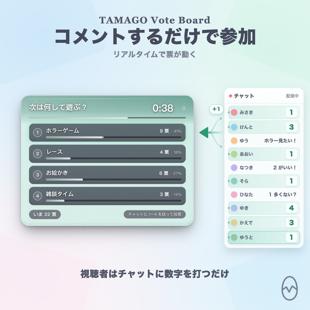 【OBS】TAMAGO ガラス投票ボード|コメントで投票・カウントダウンで開票する視聴者参加型オーバーレイ / OneComme連動・10モード20色 / 一人一票・PRO不要の買い切り / YouTube・Twitch対応