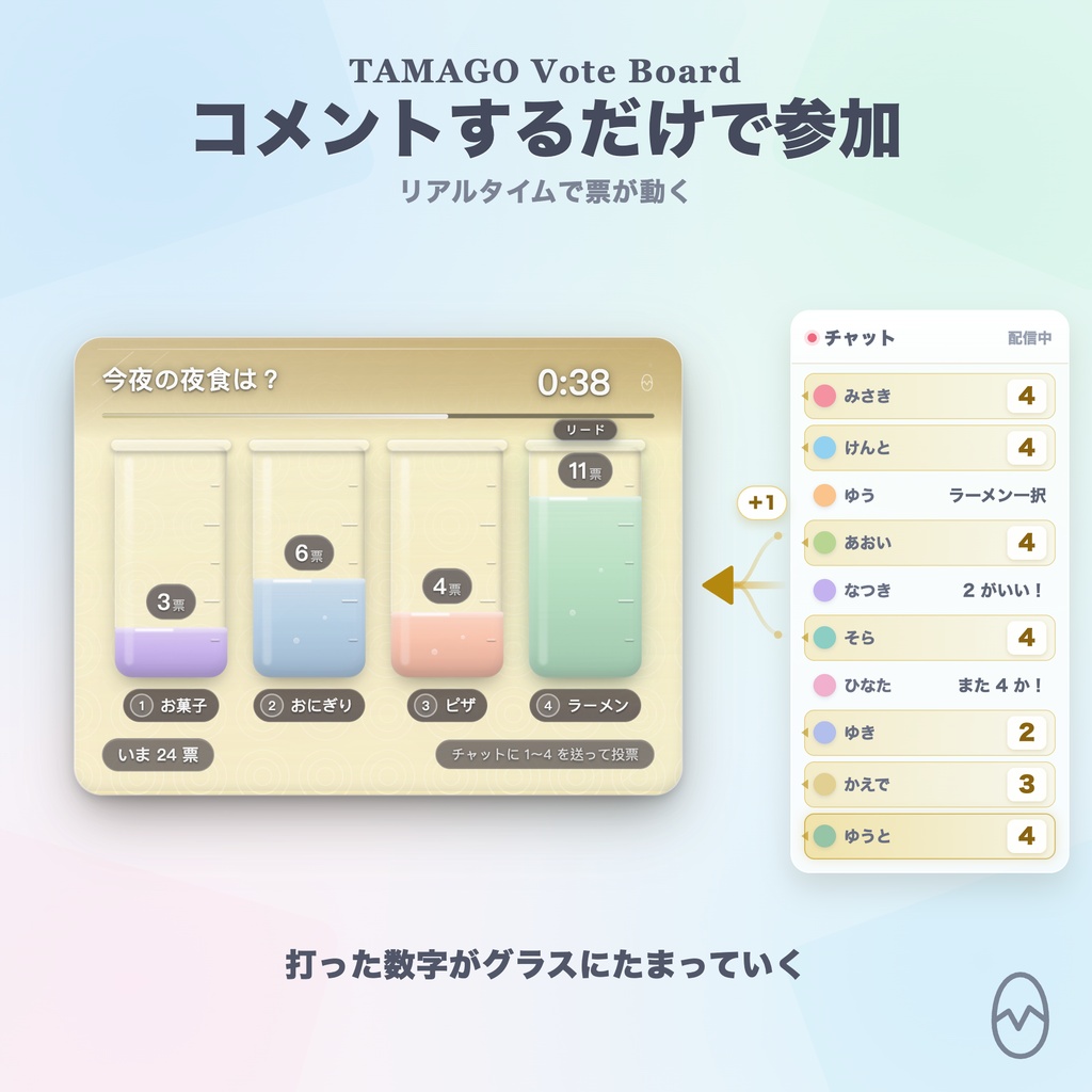 【OBS】TAMAGO ガラス投票ボード|コメントで投票・カウントダウンで開票する視聴者参加型オーバーレイ / OneComme連動・10モード20色 / 一人一票・PRO不要の買い切り / YouTube・Twitch対応