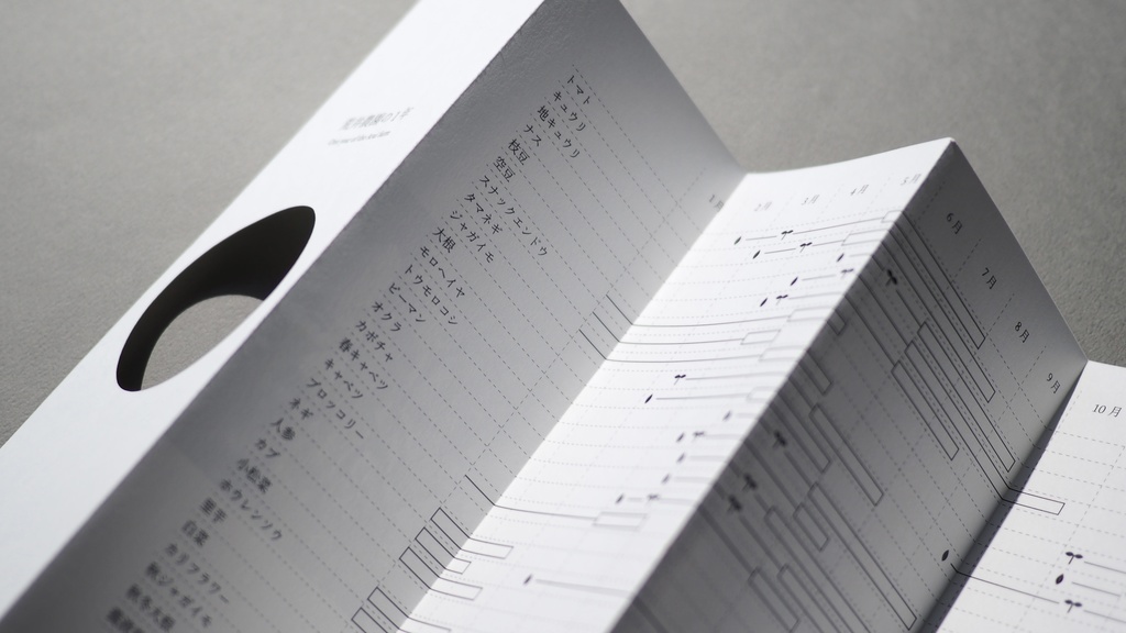 Colere #1「東京」と農業