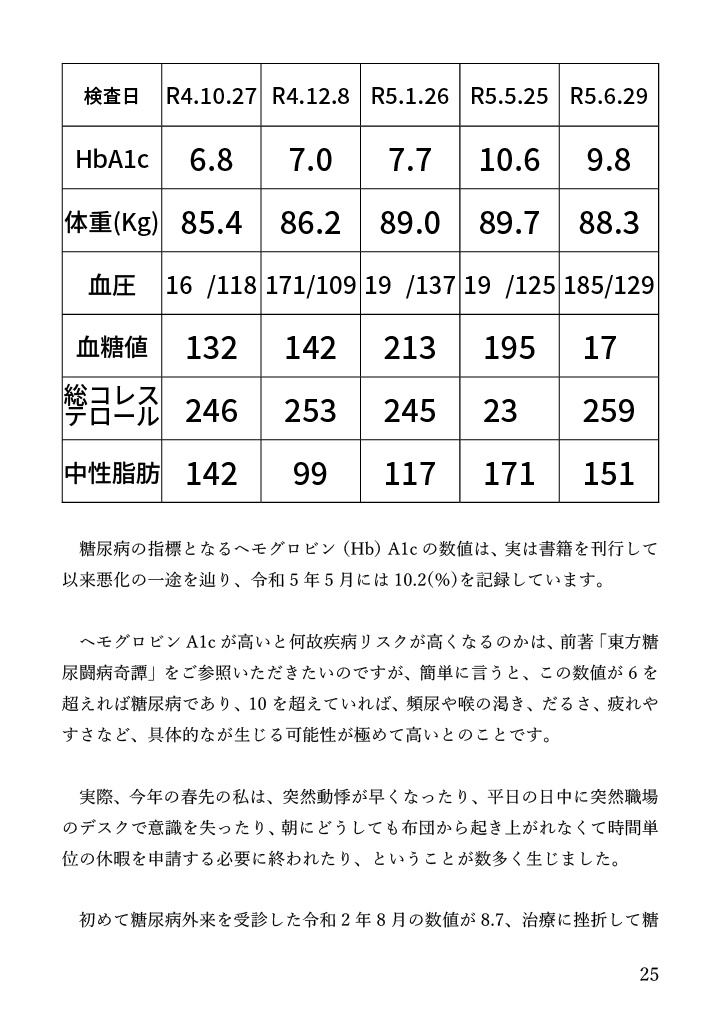 その後の東方糖尿闘病奇譚~悲喜交々~