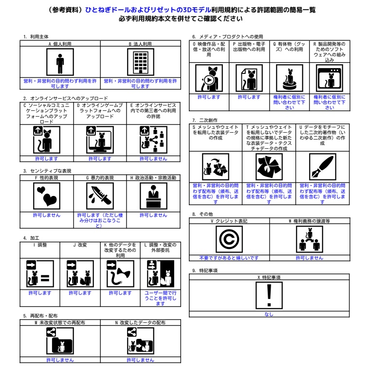 【体験版無料】任意のミニサブアバターを自身に追従、アニメーション/Doll Follow System【先行体験版】