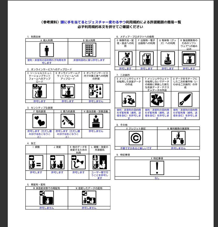 【MA対応】頭に手を当てるとジェスチャー変わるやつ