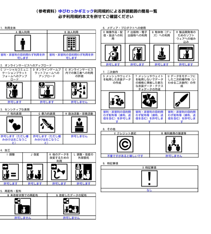 【Free/MA対応】ゆびわっかギミック