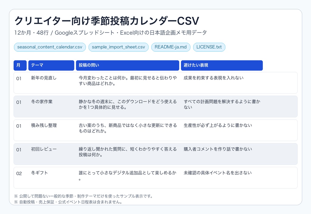 クリエイター向け季節投稿カレンダーCSV - 12か月の企画メモ用データ