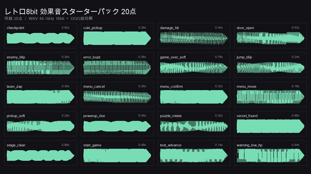 レトロ8bit 効果音スターターパック 20点｜WAV+OGG｜ゲームジャム・試作ゲーム向け
