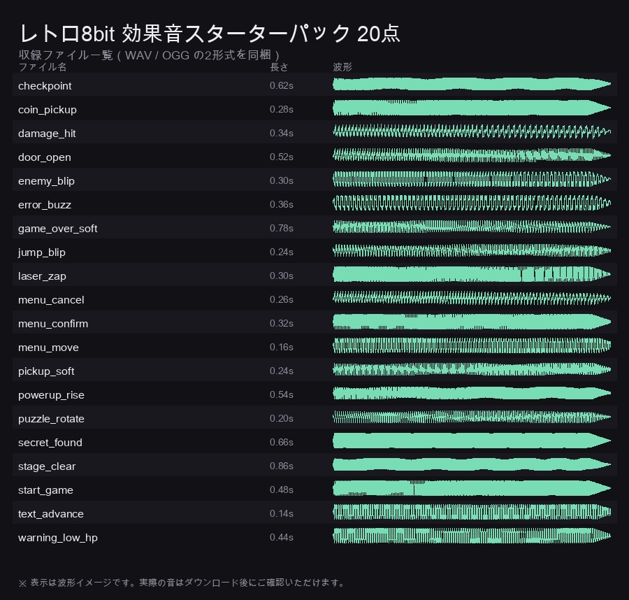 レトロ8bit 効果音スターターパック 20点|WAV+OGG|ゲームジャム・試作ゲーム向け