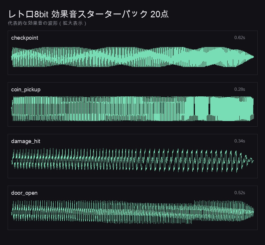 レトロ8bit 効果音スターターパック 20点|WAV+OGG|ゲームジャム・試作ゲーム向け