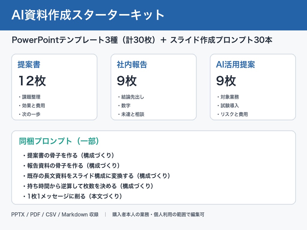 AI資料作成スターターキット｜パワーポイント テンプレート3種30枚＋スライド生成プロンプト30本（PowerPoint/PPTX）