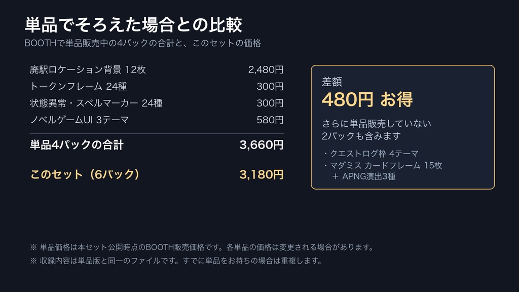 TRPG・マダミス卓画面 まるごとセット 6パック合本|背景12枚+トークン枠+状態異常アイコン24種+クエストログ枠+カード枠+ノベルUI素材