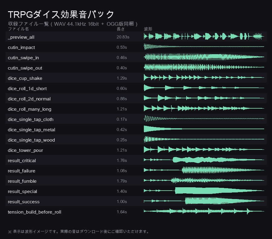 TRPGダイス効果音パック 17音|判定結果5段階・ころがり5種・カットイン|WAV+OGG(ココフォリア/配信向け)