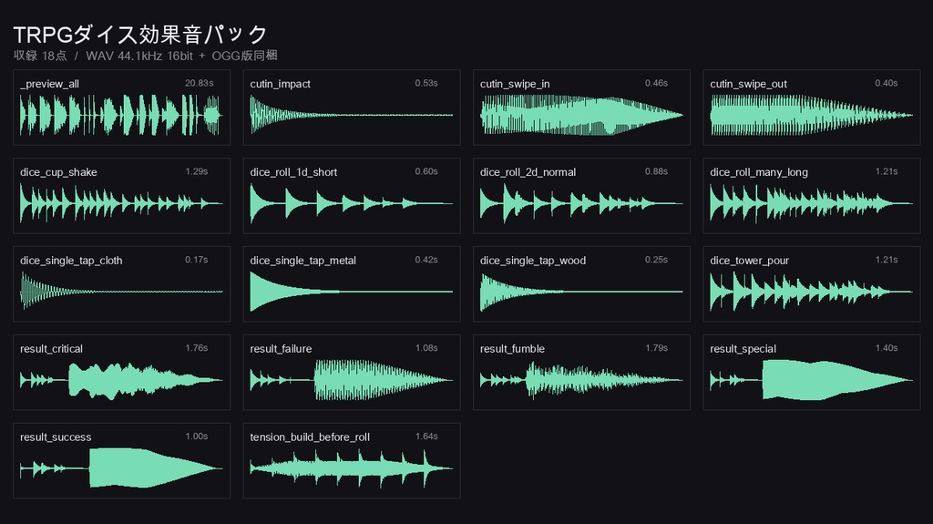 TRPGダイス効果音パック 17音｜判定結果5段階・ころがり5種・カットイン｜WAV+OGG（ココフォリア／配信向け）