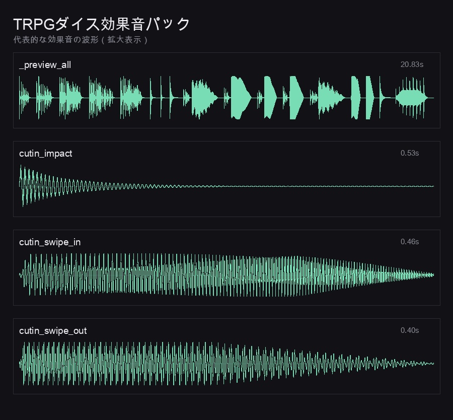 TRPGダイス効果音パック 17音|判定結果5段階・ころがり5種・カットイン|WAV+OGG(ココフォリア/配信向け)
