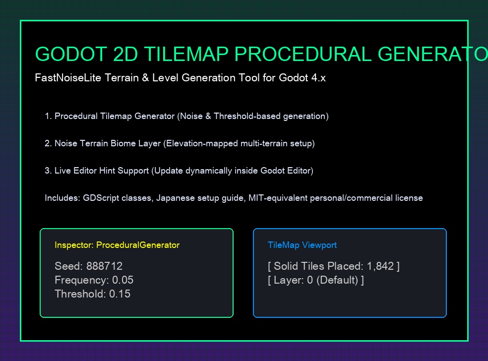 Godot 4向け タイルマップ自動生成スクリプト2種|ノイズ地形・ダンジョン生成(@tool / エディタ上プレビュー)