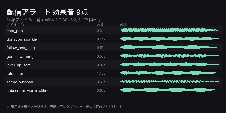 配信アラート効果音ミニパック 8点|フォロー・サブスク・投げ銭・レイド通知|WAV