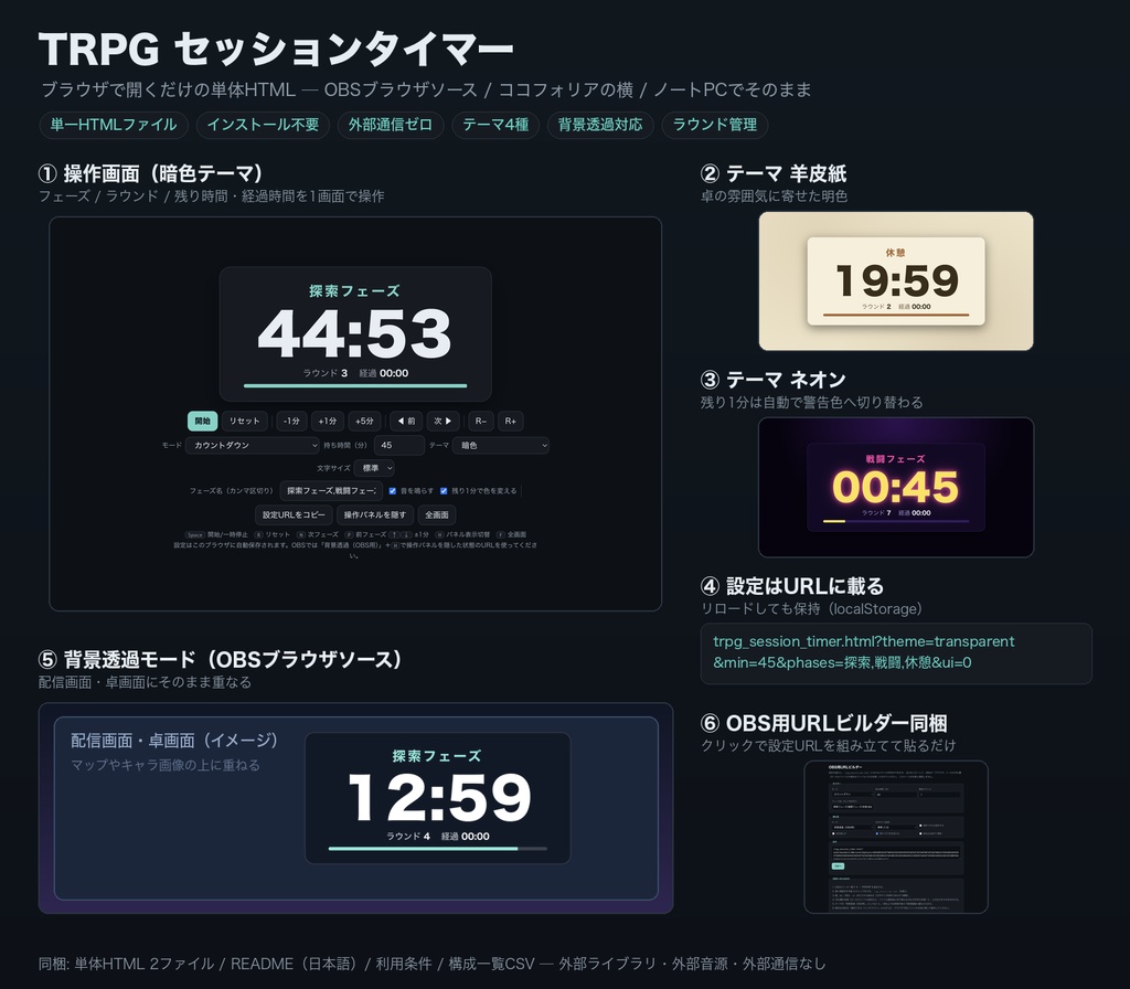 TRPG セッションタイマー｜ブラウザで開くだけの単体HTML（OBS背景透過・フェーズ／ラウンド管理・テーマ4種）