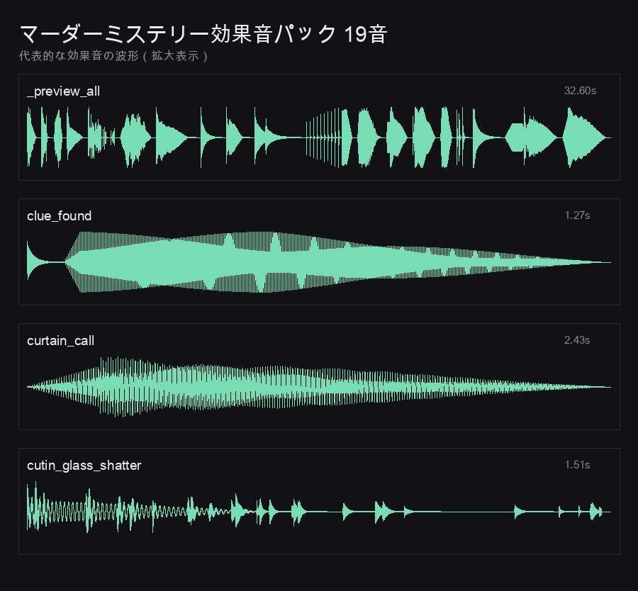 マーダーミステリー効果音パック 19音|議論・密談・投票・真相開示+カットイン6種|WAV+OGG(ココフォリア/配信向け)