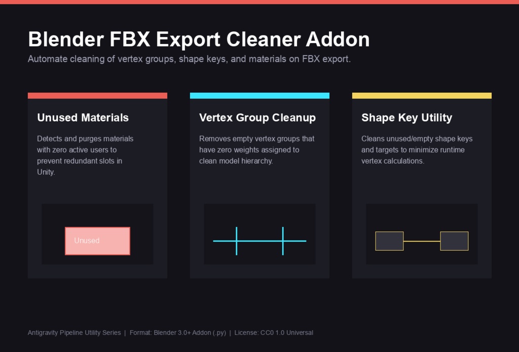 【Blenderアドオン】FBX Export Cleaner|未使用の頂点グループ・シェイプキー・マテリアルスロットを掃除してからFBX出力(非破壊・Blender3.0+・CC0)