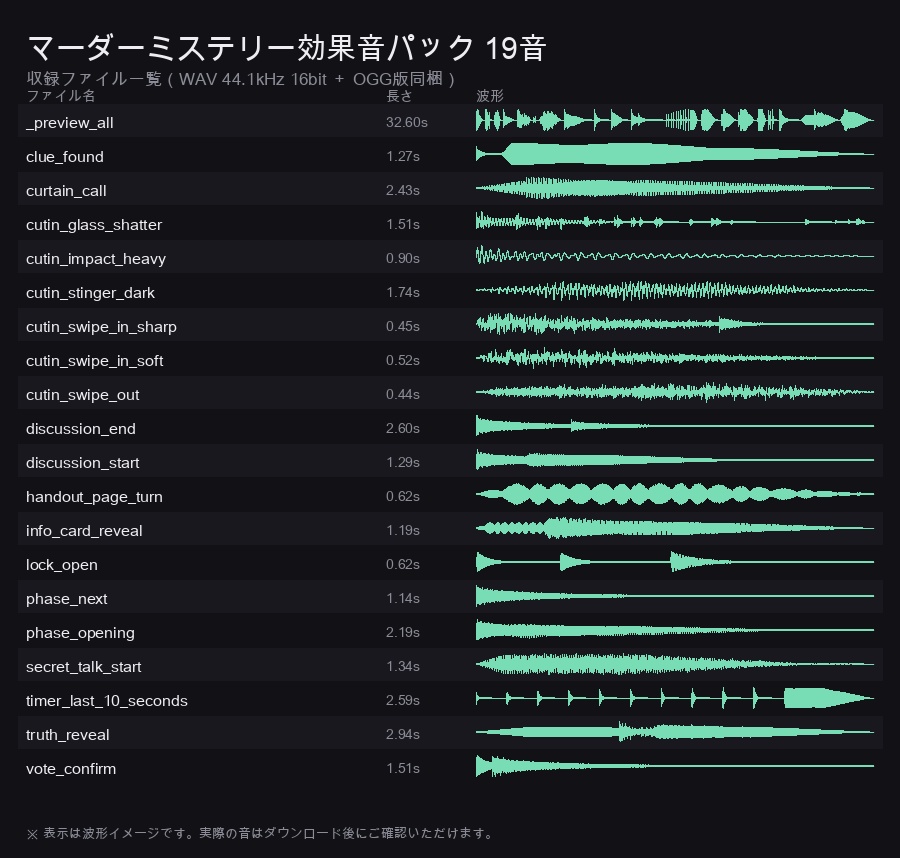 効果音 全部入り合本 81音|TRPGダイス・マダミス・レトロ8bit・配信アラート・かわいいUI 5パック合本|WAV+OGG(ココフォリア/配信/ゲーム制作)