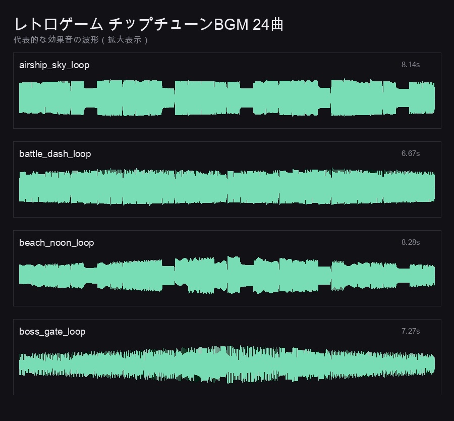 レトロゲーム チップチューンBGM 24曲|8bit風ループBGM素材(OGG+MP3/44.1kHz・16bit・ステレオ/ループ対応・商用可)