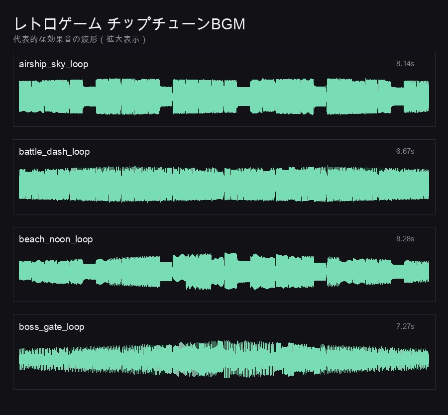 レトロゲーム チップチューンBGM 24曲|8bit風ループBGM素材(OGG+MP3/44.1kHz・16bit・ステレオ/ループ対応・商用可)