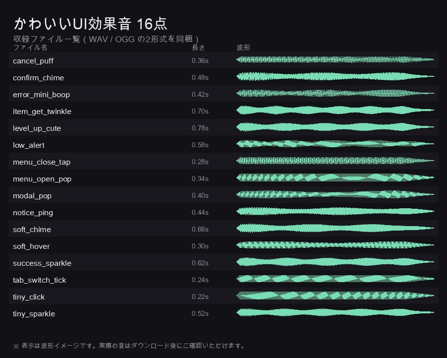かわいいUI効果音パック 16点+試聴ミックス|ボタン・メニュー・通知|WAV