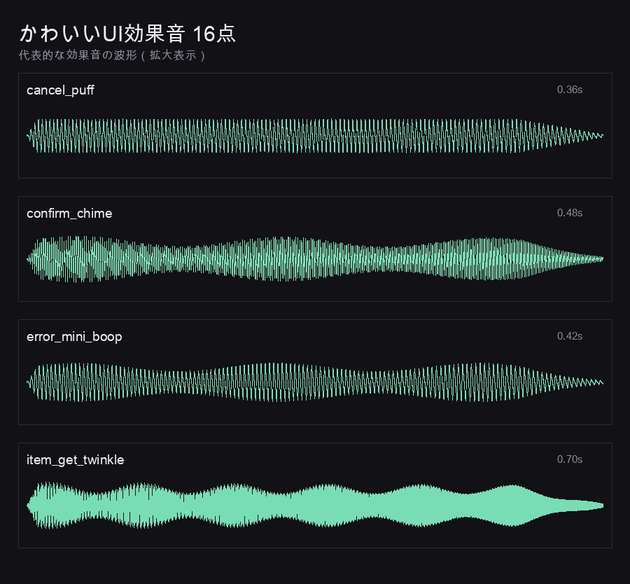 かわいいUI効果音パック 16点+試聴ミックス|ボタン・メニュー・通知|WAV