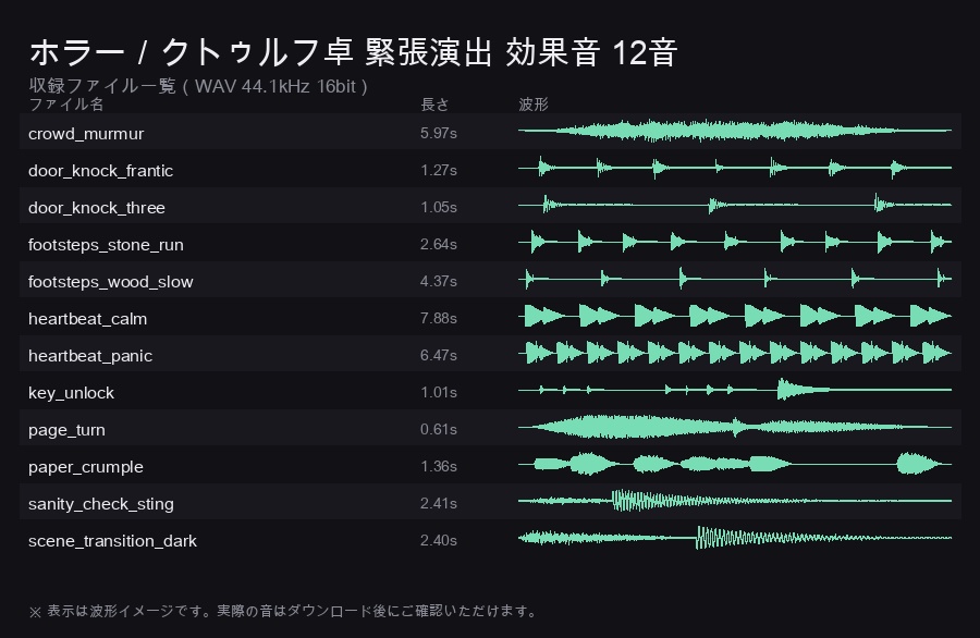 ホラー/クトゥルフTRPG 緊張演出 効果音 12音|心音・足音・ノック・鍵・ページめくり・ざわめき・SANチェック・場面転換|WAV(ココフォリア/配信向け)