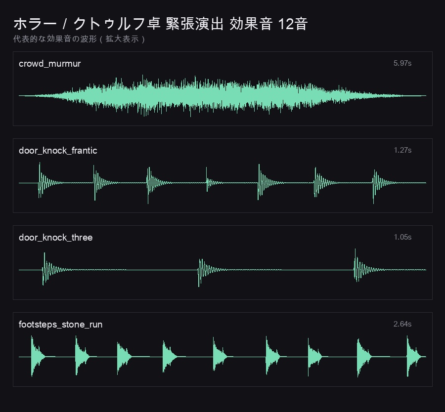 ホラー/クトゥルフTRPG 緊張演出 効果音 12音|心音・足音・ノック・鍵・ページめくり・ざわめき・SANチェック・場面転換|WAV(ココフォリア/配信向け)
