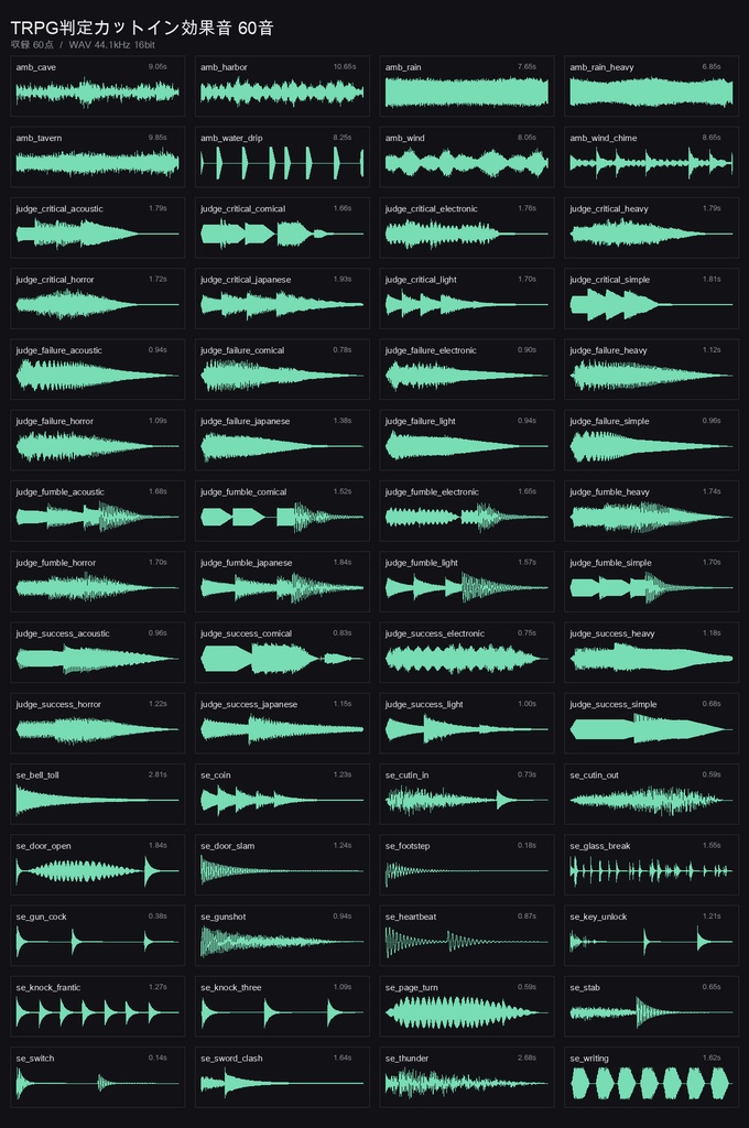 【ココフォリア対応】TRPG判定カットイン効果音 60音｜成功・失敗・クリティカル・ファンブル＋場面SE／音量統一済み・mp3・商用可