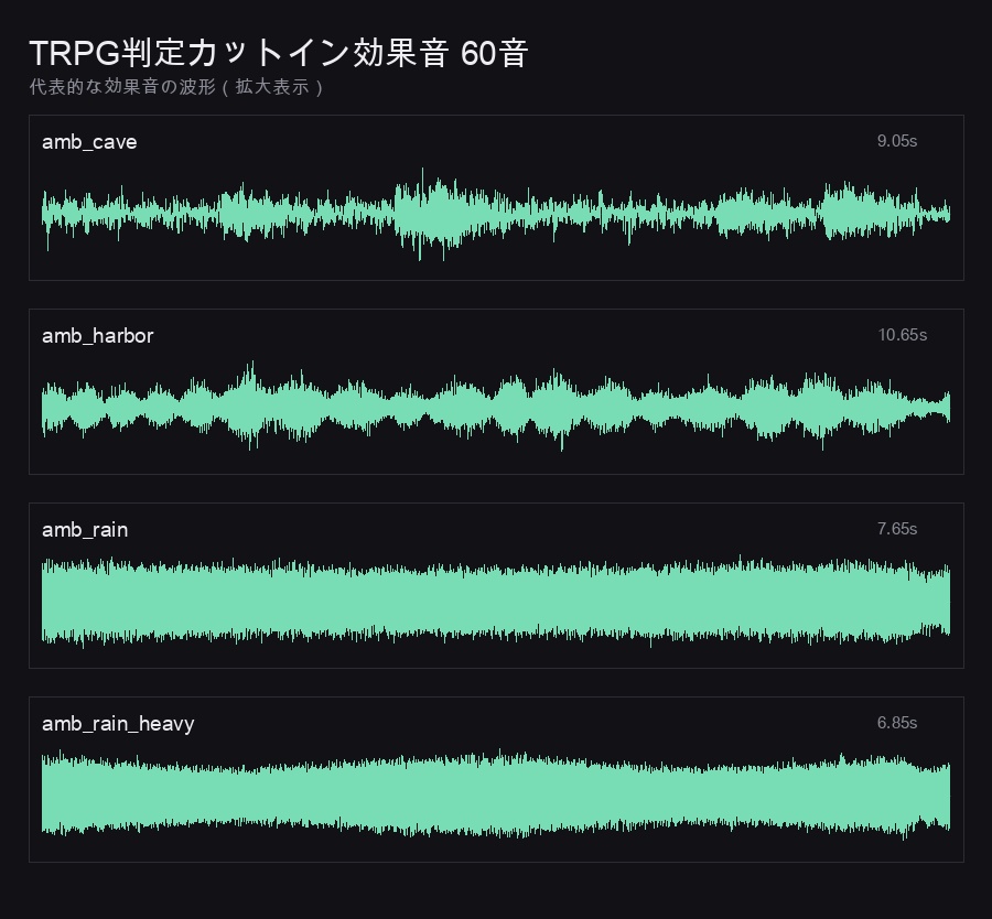 【ココフォリア対応】TRPG判定カットイン効果音 60音|成功・失敗・クリティカル・ファンブル+場面SE/音量統一済み・mp3・商用可