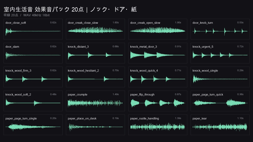 室内生活音 効果音パック 20点|ドアのノック・開閉・紙をめくる音|WAV 48kHz 商用利用可