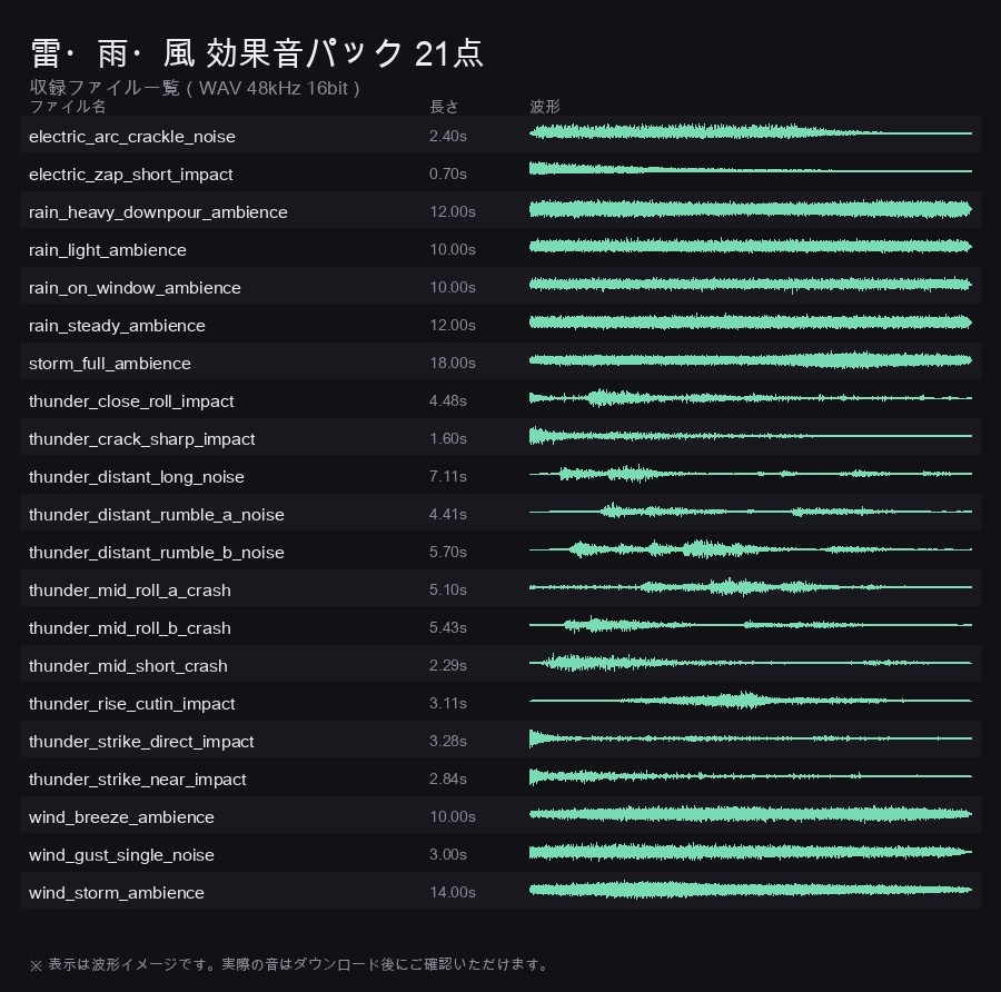 雷・雨・風 効果音パック 21点|落雷・遠雷・豪雨・嵐の環境音|WAV 48kHz 商用利用可