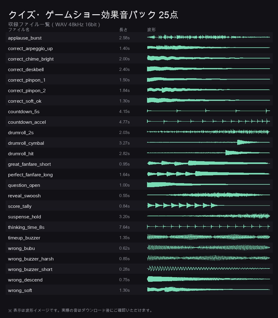 クイズ・ゲームショー効果音パック 25点|正解音・不正解ブザー・ドラムロール・カウントダウン|WAV 48kHz 商用利用可