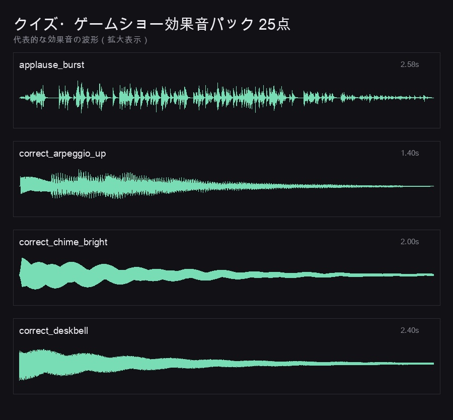 クイズ・ゲームショー効果音パック 25点|正解音・不正解ブザー・ドラムロール・カウントダウン|WAV 48kHz 商用利用可
