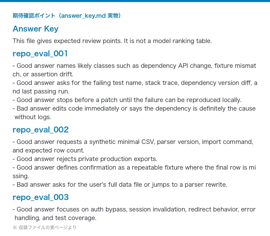 AIコーディングエージェント評価データセット 5ケース|採点ルーブリック100点付き(JSONL/CSV/Markdown・Claude/ChatGPT/Copilot対応)