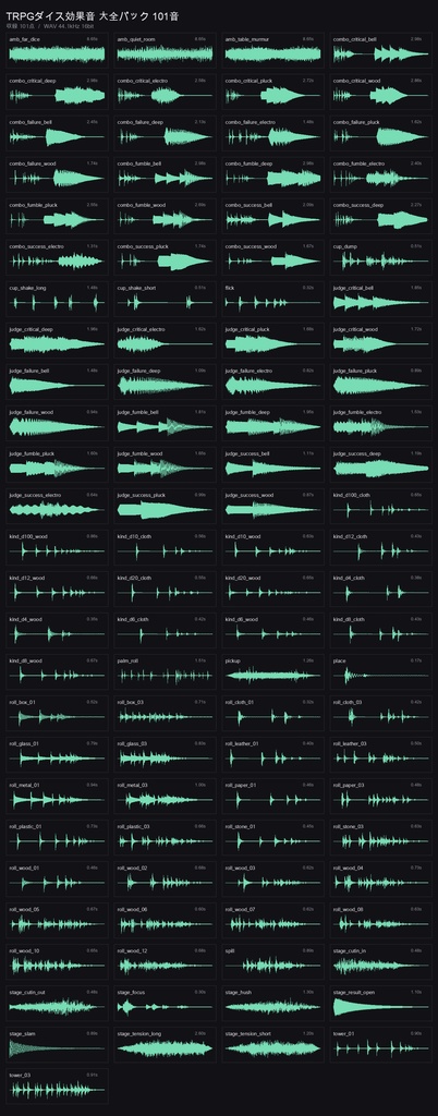 【ココフォリア対応】TRPGダイス効果音 大全パック 101音｜転がし音を面材8種・個数10段・ダイス種7種で収録＋ロール判定一体型20音／音量統一済み・mp3・商用可