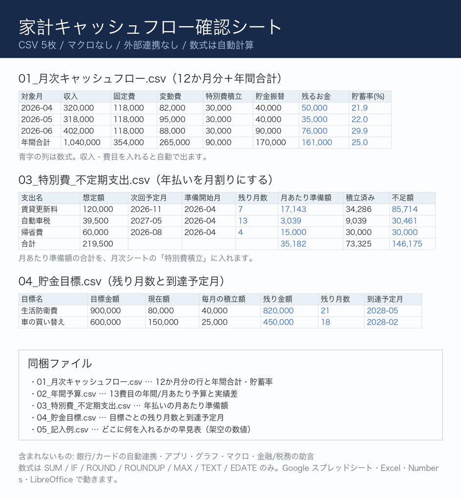 家計キャッシュフロー確認シート｜月次・年間予算・特別費・貯金目標のCSV 5枚(マクロなし・外部連携なし)
