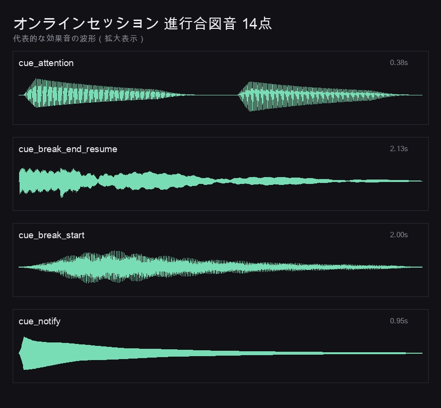 【ココフォリア対応】オンラインセッション 進行合図音 14点|開始・休憩・場面転換・時間切れ・注目喚起を1つずつ別の音で|WAV 48kHz 商用利用可