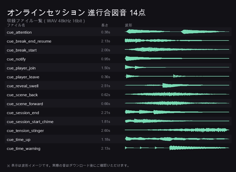 【ココフォリア対応】オンラインセッション 進行合図音 14点|開始・休憩・場面転換・時間切れ・注目喚起を1つずつ別の音で|WAV 48kHz 商用利用可