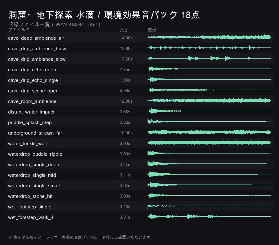 TRPG 水滴・洞窟環境音 効果音パック 18点|ダンジョン探索/地下水路/濡れた足音|WAV 48kHz 商用利用可