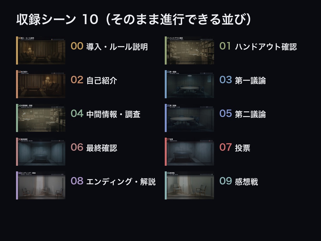 【ココフォリア用ルームデータ】マダミス 汎用進行ルーム|投票集計盤・アリバイ表つき/進行10シーン+PL6/GM枠 配置済み・商用可