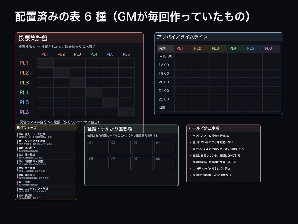 【ココフォリア用ルームデータ】マダミス 汎用進行ルーム|投票集計盤・アリバイ表つき/進行10シーン+PL6/GM枠 配置済み・商用可