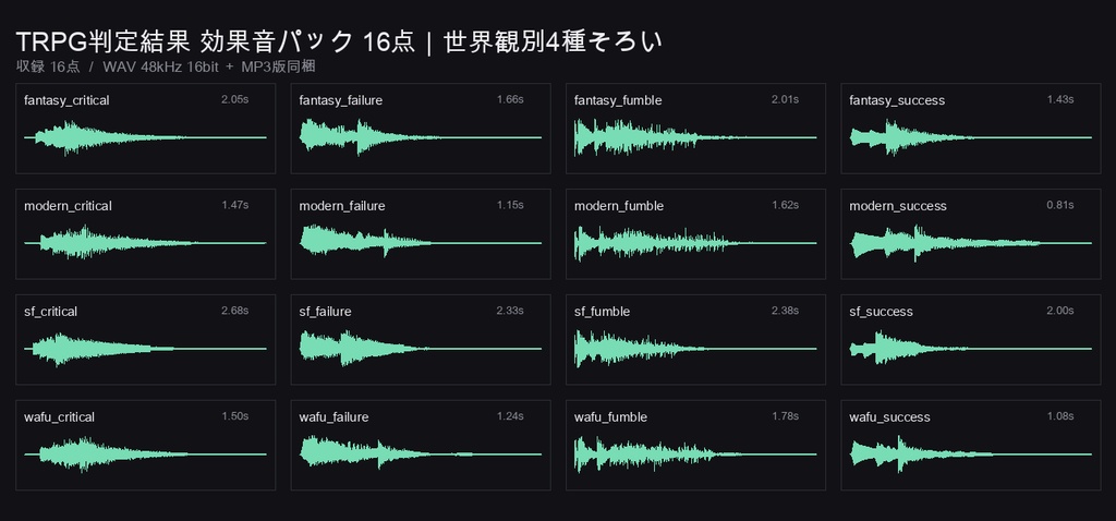 TRPG判定結果の効果音 16点|世界観別にクリティカル・成功・失敗・ファンブルが揃うセット|ココフォリア対応・WAV+MP3・商用可
