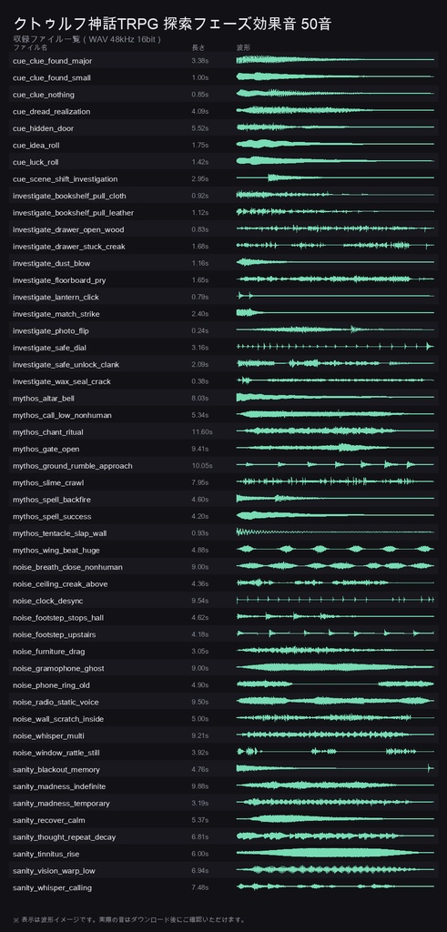 クトゥルフ神話TRPG 探索フェーズ効果音 50音|屋敷の調査・手がかり発見・怪異の兆候・SAN低下・神話生物との遭遇を場面別に|ココフォリア対応・WAV 48kHz・商用可