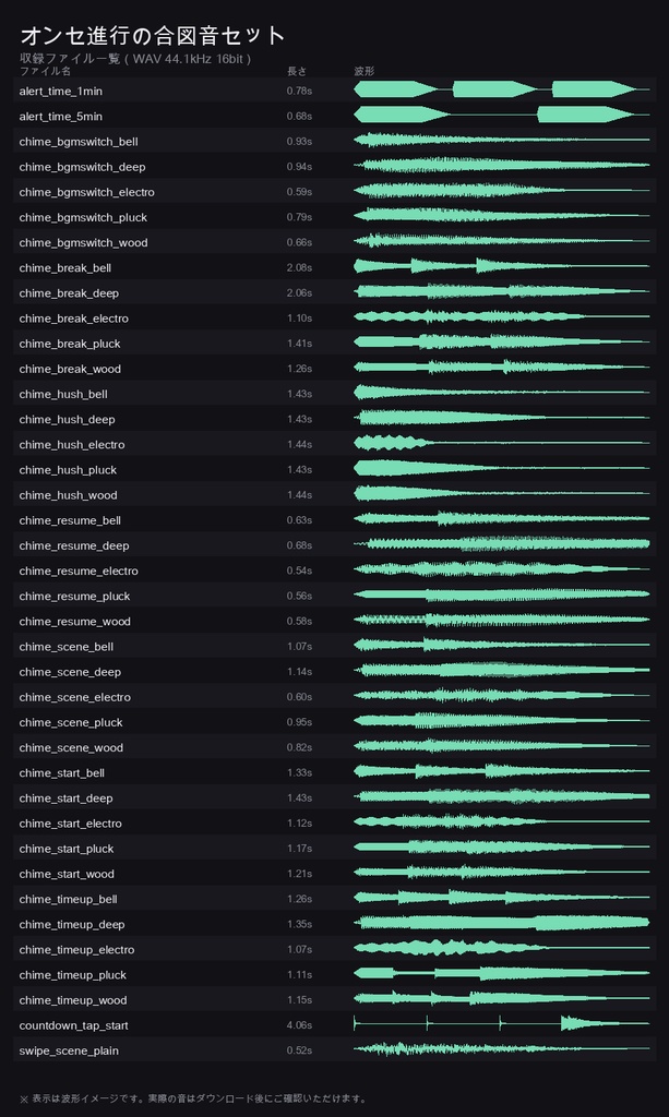 【ココフォリア対応】オンセ進行の合図音セット 39音|開始・休憩・再開・場面転換・時間切れ・静粛・BGM切替を5系統(木・鈴・電子・重低音・弦)で/音量統一済み・mp3・商用可